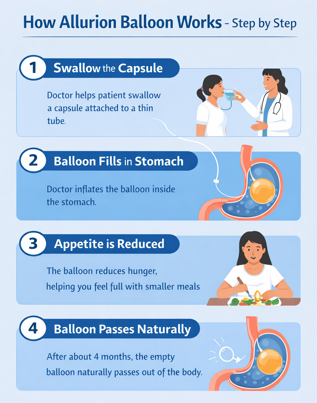How Much Does Allurion Gastric Balloon Cost in India? - Dr Rajat Goel