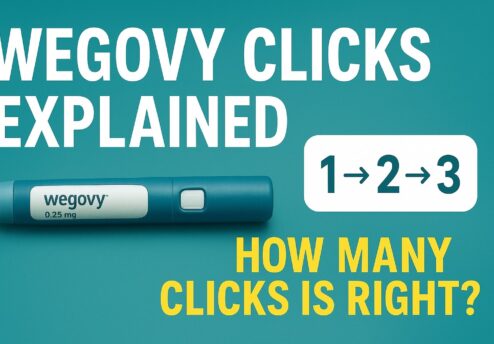 Wegovy Click Counting